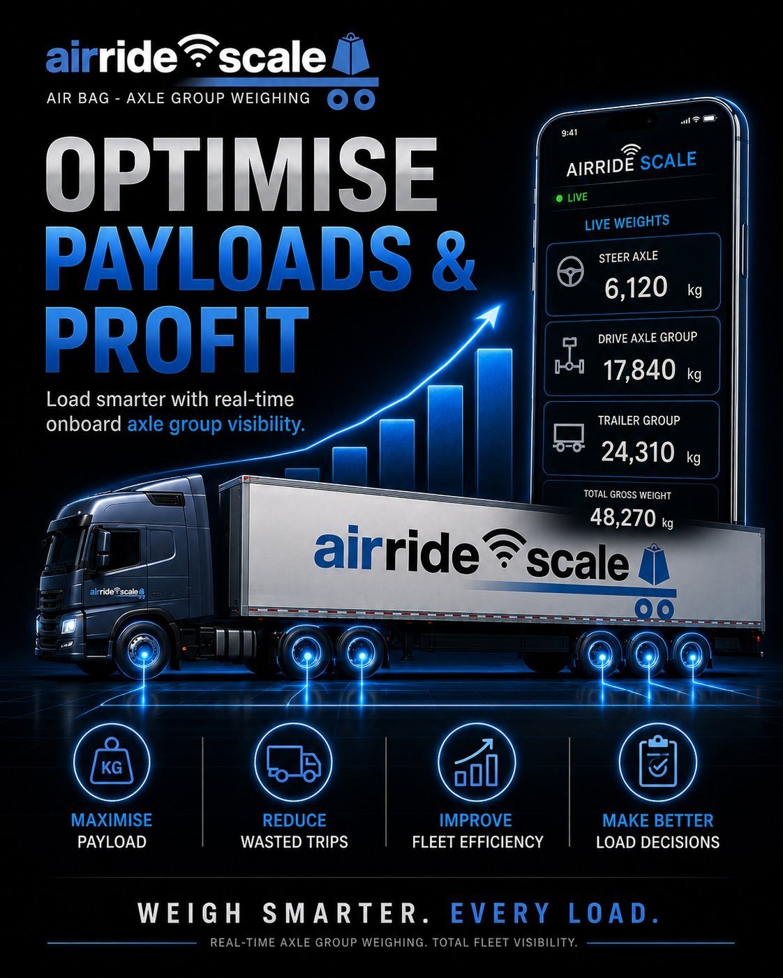 AirRide Scale onboard truck scale helps optimise payloads and profit with live axle group visibility