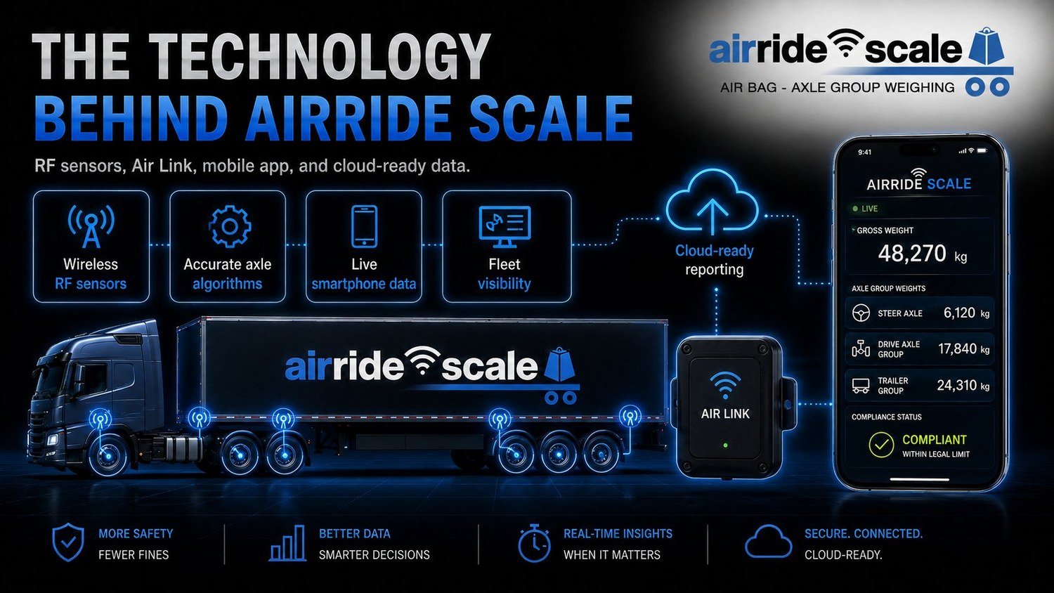 Wireless trailer scale technology: AirRide Scale RF air bag sensors on truck and trailer axle groups with the Air Link hub and Loadsense app