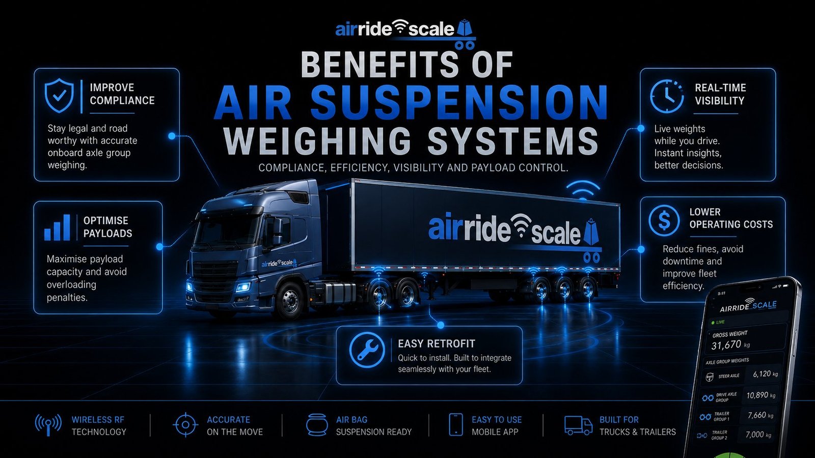 air-ride-scales-benefits-of-air-suspension-weighing-systems