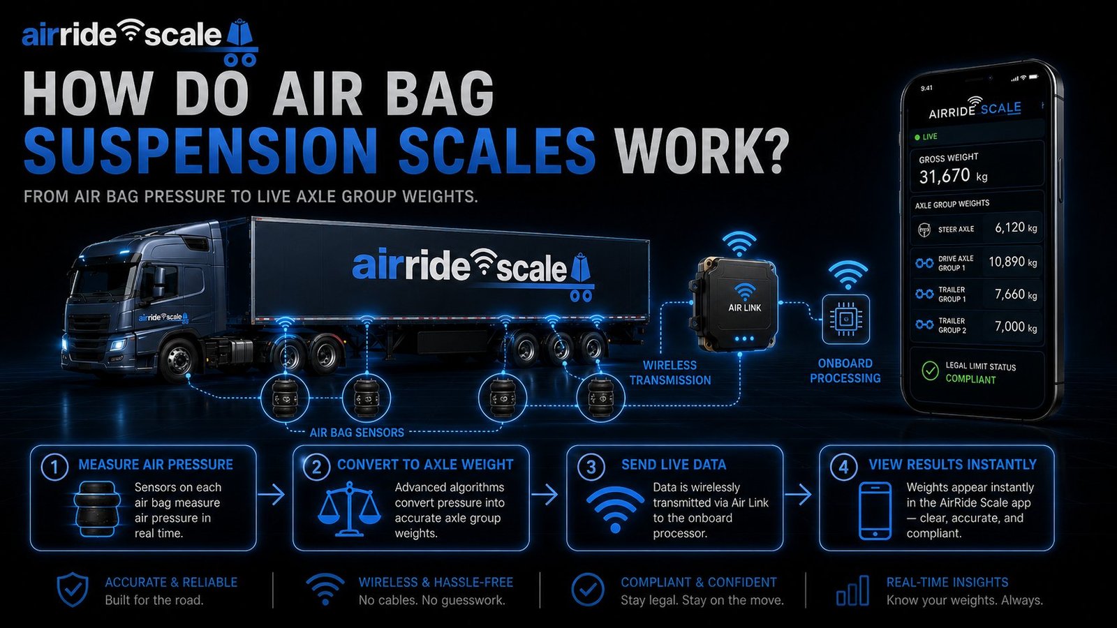 air-ride-scales-how-air-bag-suspension-scales-work