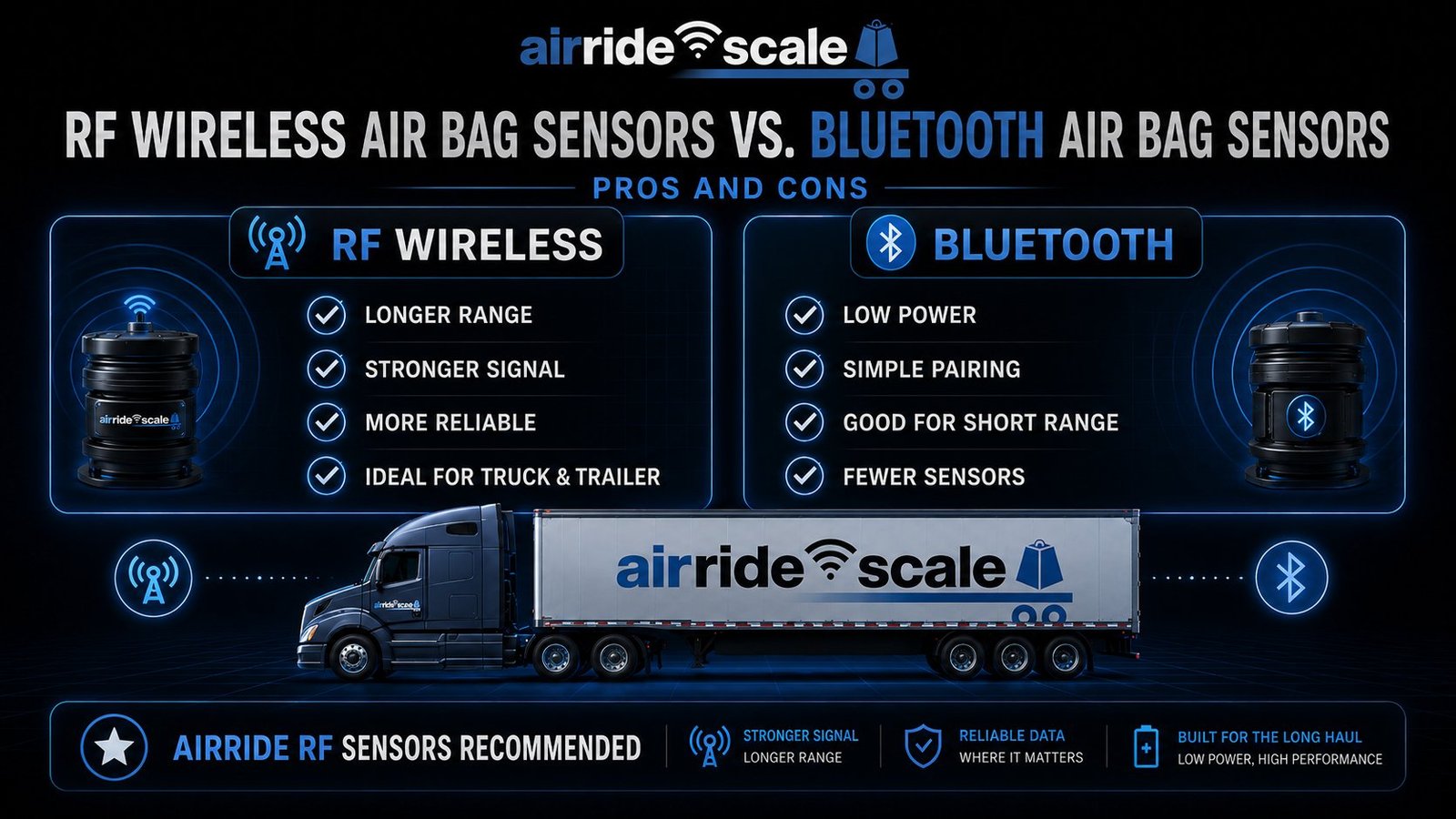 air-ride-scales-rf-wireless-vs-bluetooth-air-bag-sensors