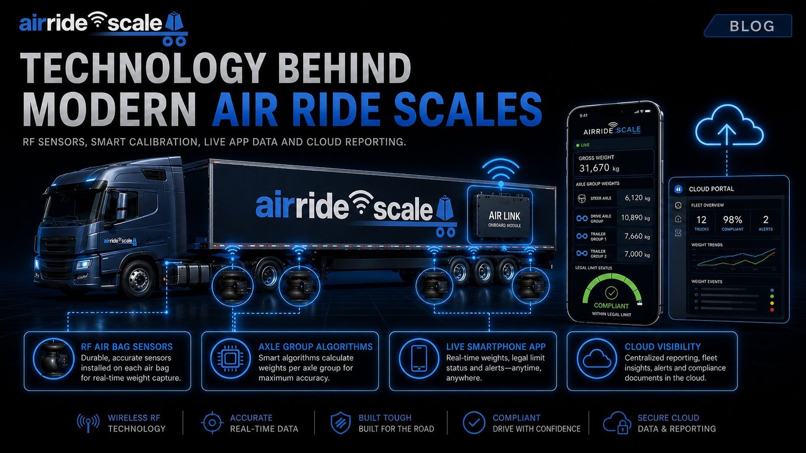 air-ride-scales-technology-behind-modern-air-ride-scales