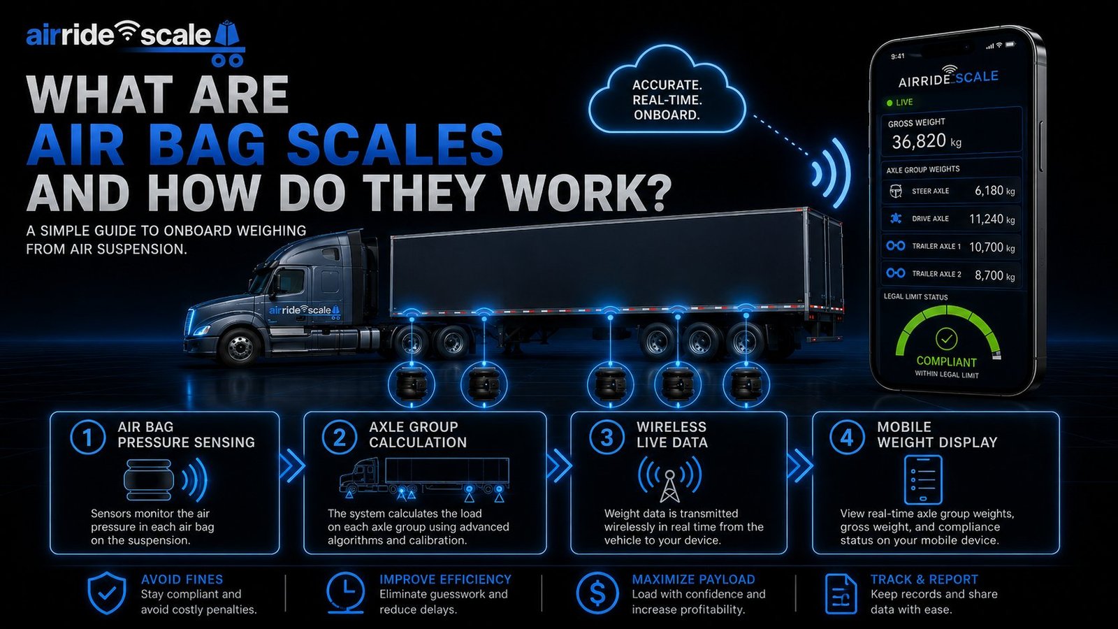 air-ride-scales-what-are-air-bag-scales-and-how-they-work
