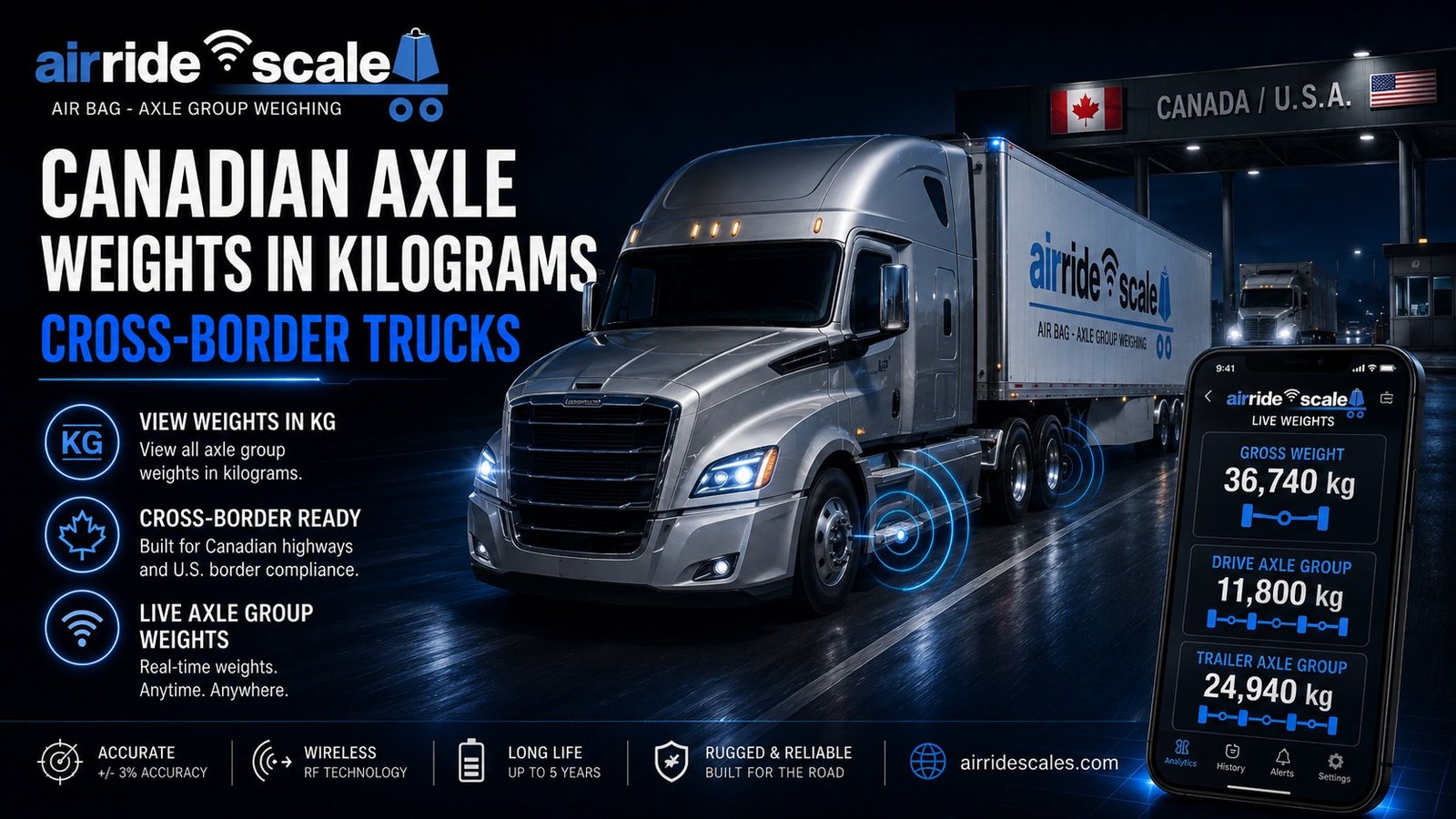 Air ride scale displaying Canadian axle group weights in kilograms on a tractor trailer at a loading dock
