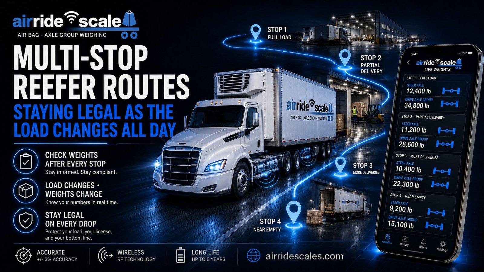 Air ride scale tracking changing axle weights on a multi-stop refrigerated delivery route