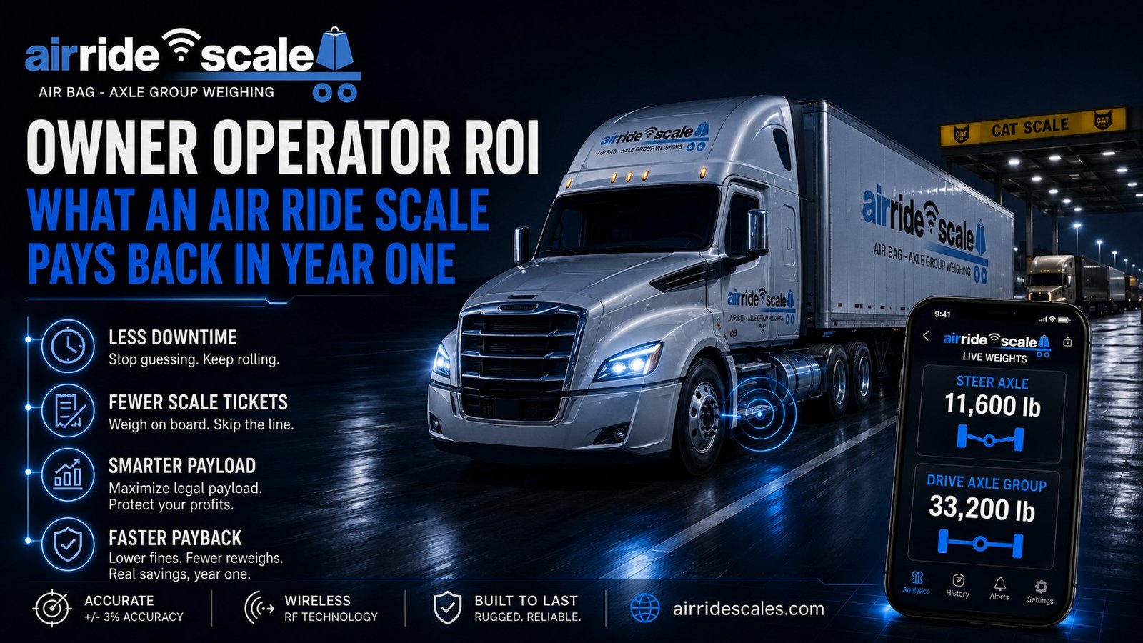 Owner operator checking air ride scale payback: live axle weights on a phone versus a year of CAT scale tickets and fines
